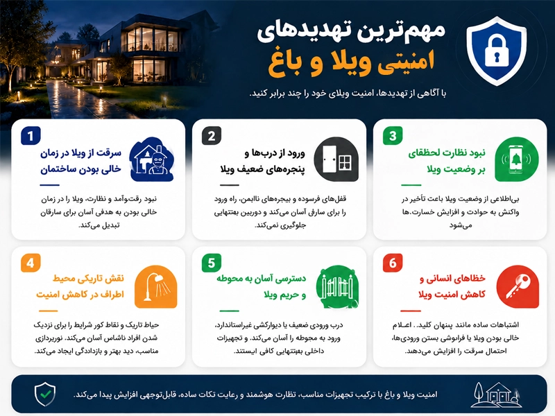 تهدیدهای امنیتی رایج در ویلاهای خالی از سکنه